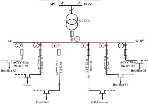 lv standards|Lv distribution systems.